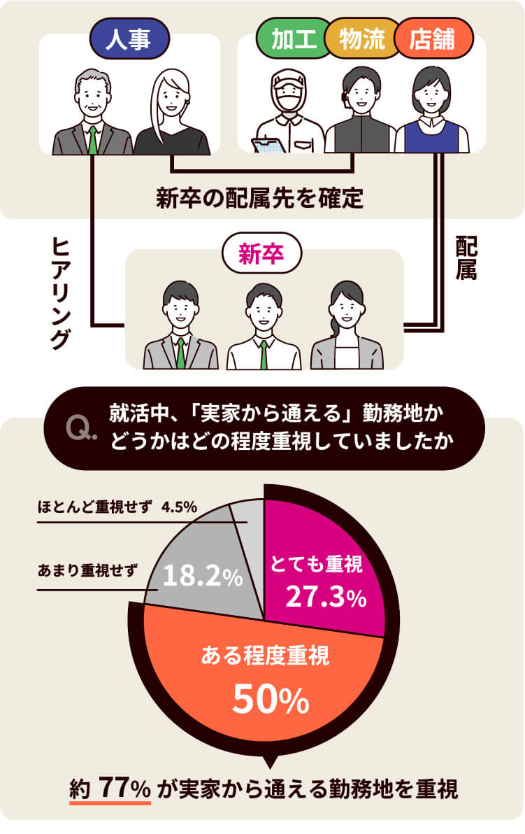 配属の決まり方のイメージ