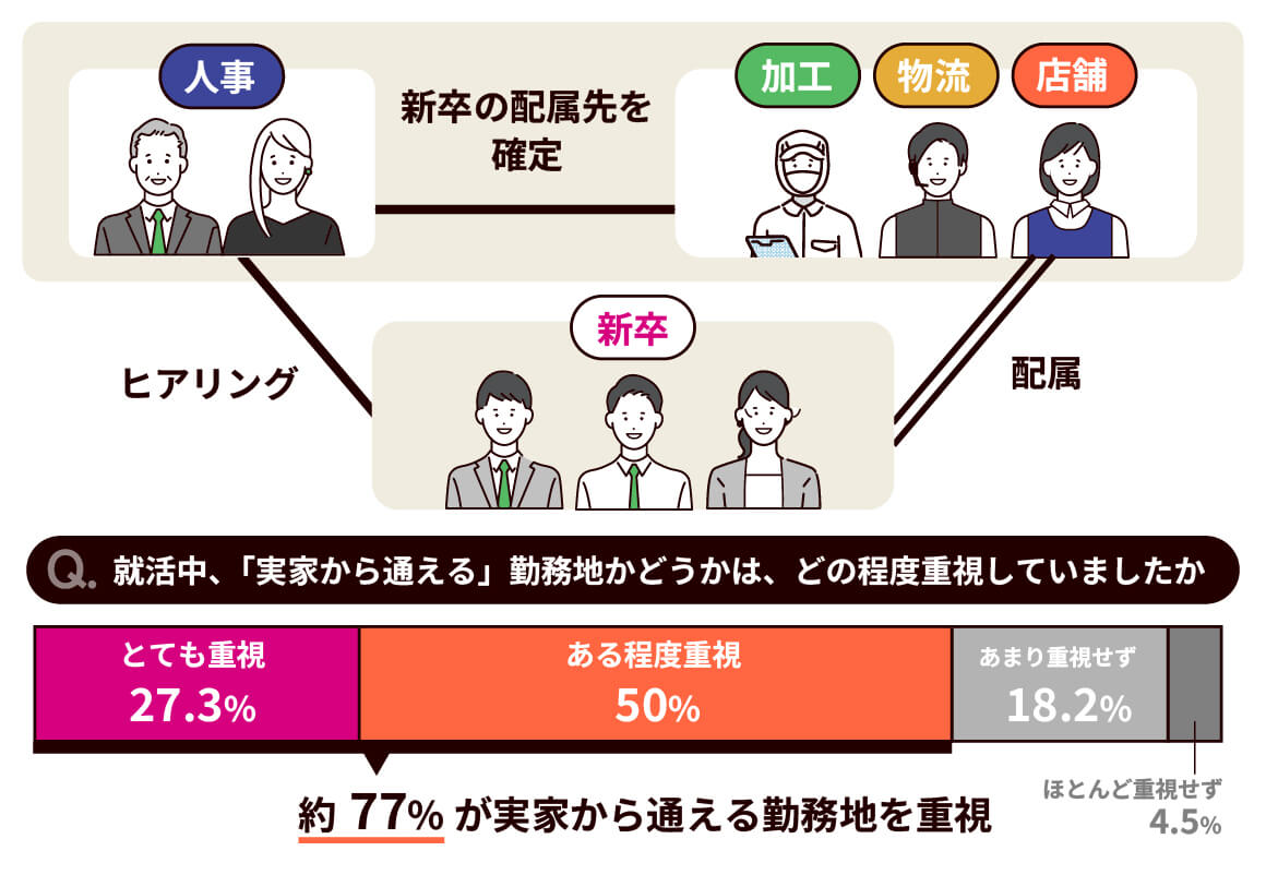 配属の決まり方のイメージ