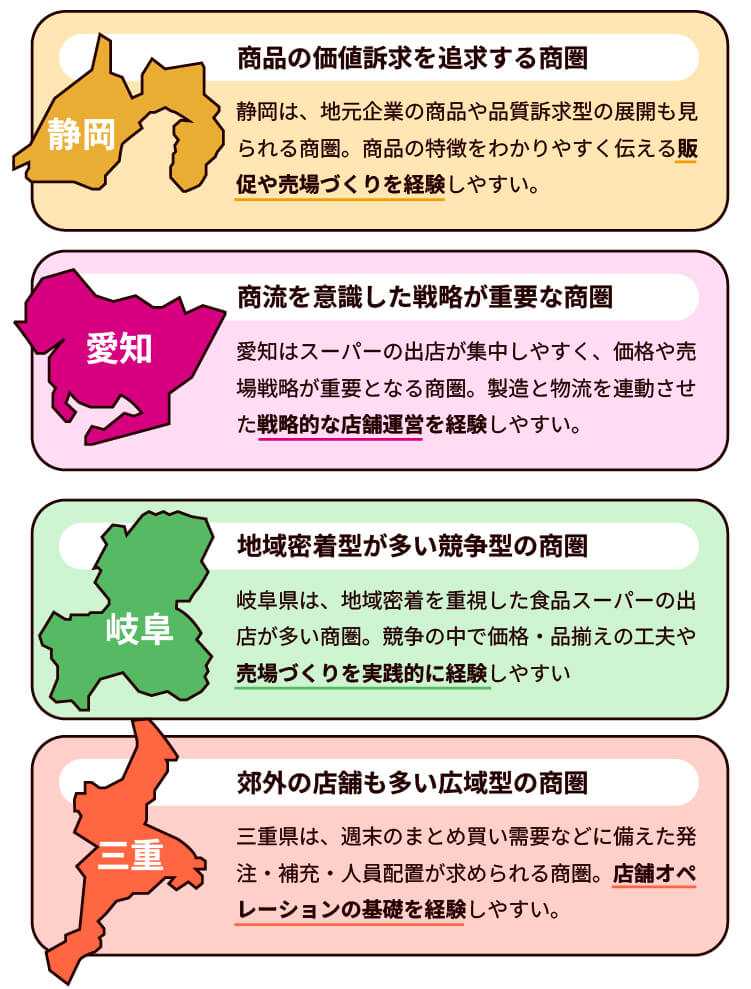 勤務地とキャリアの関係のイメージ