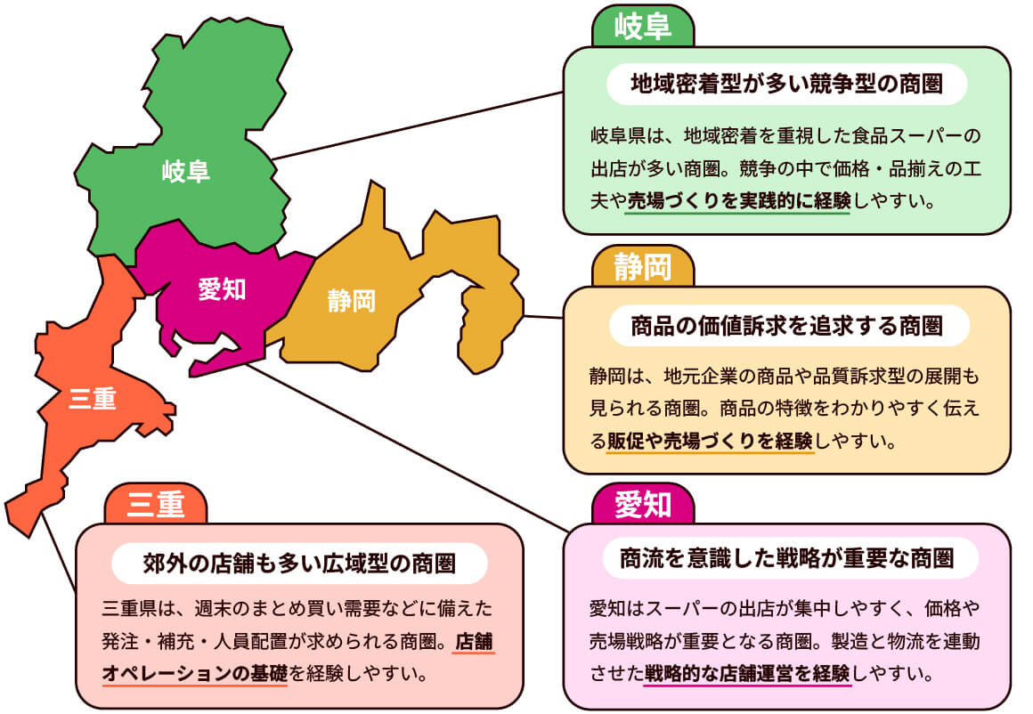 勤務地とキャリアの関係のイメージ